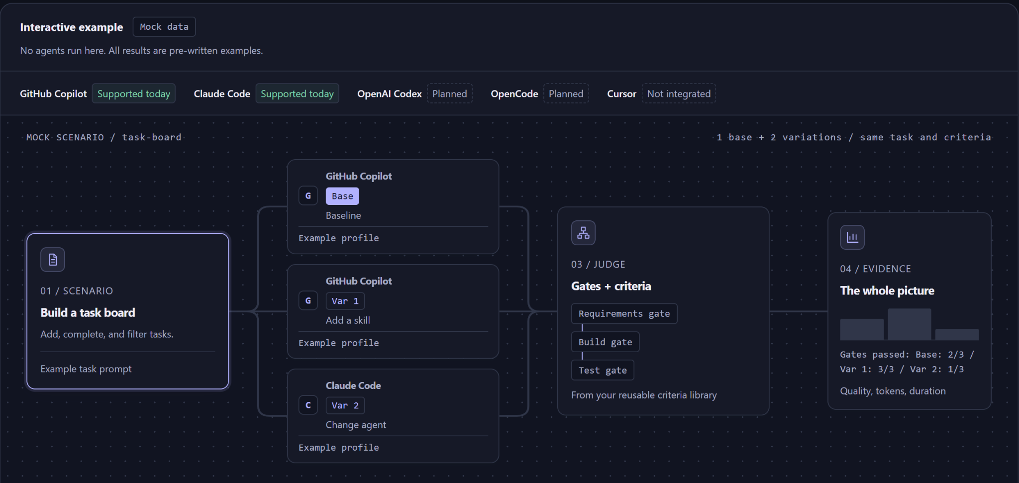 Microsoft Scope: Test Whether AI Agents Use Your APIs Correctly